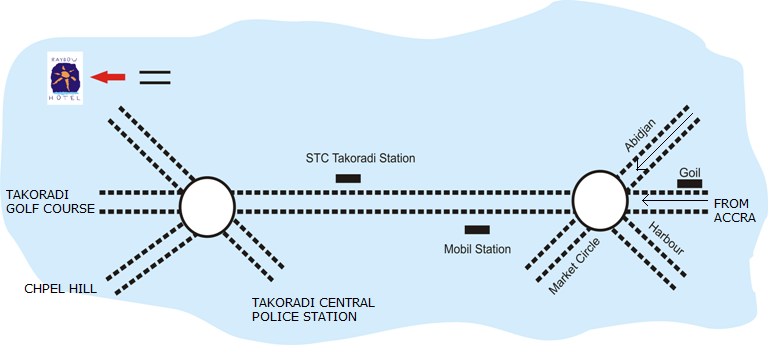 Directions
